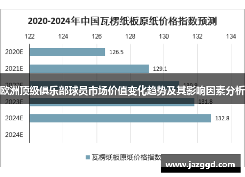 欧洲顶级俱乐部球员市场价值变化趋势及其影响因素分析