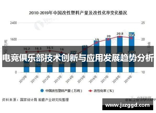 电竞俱乐部技术创新与应用发展趋势分析
