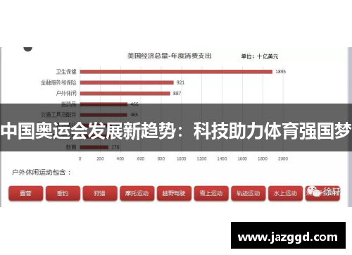 中国奥运会发展新趋势：科技助力体育强国梦
